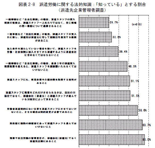 派遣会社が主催する派遣先のための『コンプライアンスセミナー』開催のご提案