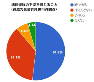 派遣会社が主催する派遣先のための『コンプライアンスセミナー』開催のご提案