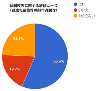 派遣会社が主催する派遣先のための『コンプライアンスセミナー』開催のご提案