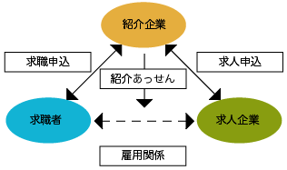 紹介業とは?