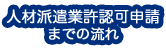 人材派遣業許認可申請までの流れ