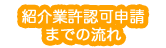 紹介業許認可申請までの流れ