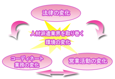 人材派遣 セミナー