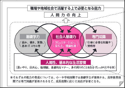 人生100年時代の社会人基礎力